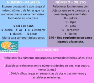 reglas mnemotécnicas