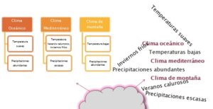 técnicas para memorizar estudiando