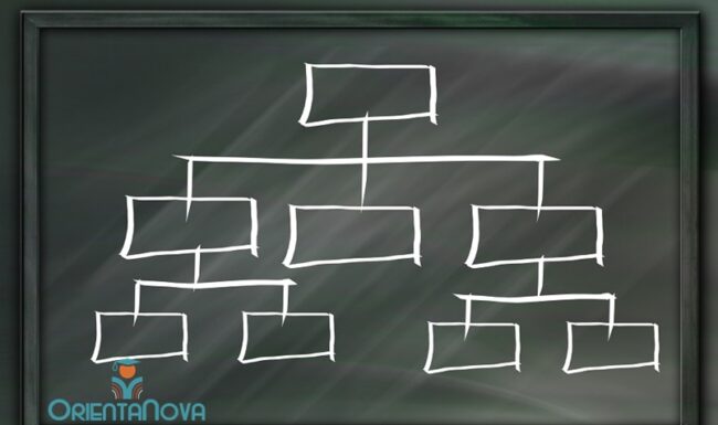 cómo hacer un esquema