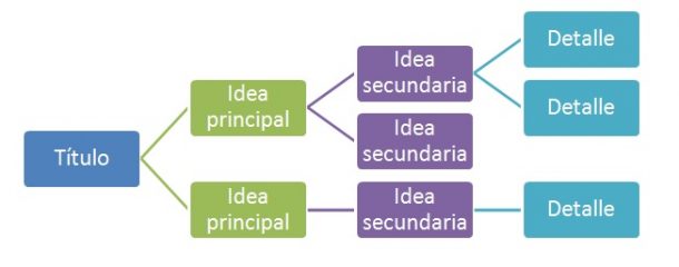 C mo Hacer Un Buen Esquema Para Estudiar EFHEC
