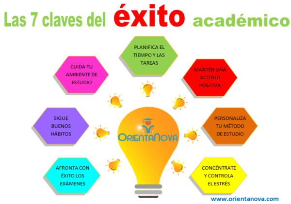 Tres Palabras Claves Para El Exito www.orientanova.com